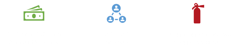 Typical Clients Typical Clients: $10mm - $20mm AR, 50 -75 employees, increased firefighting